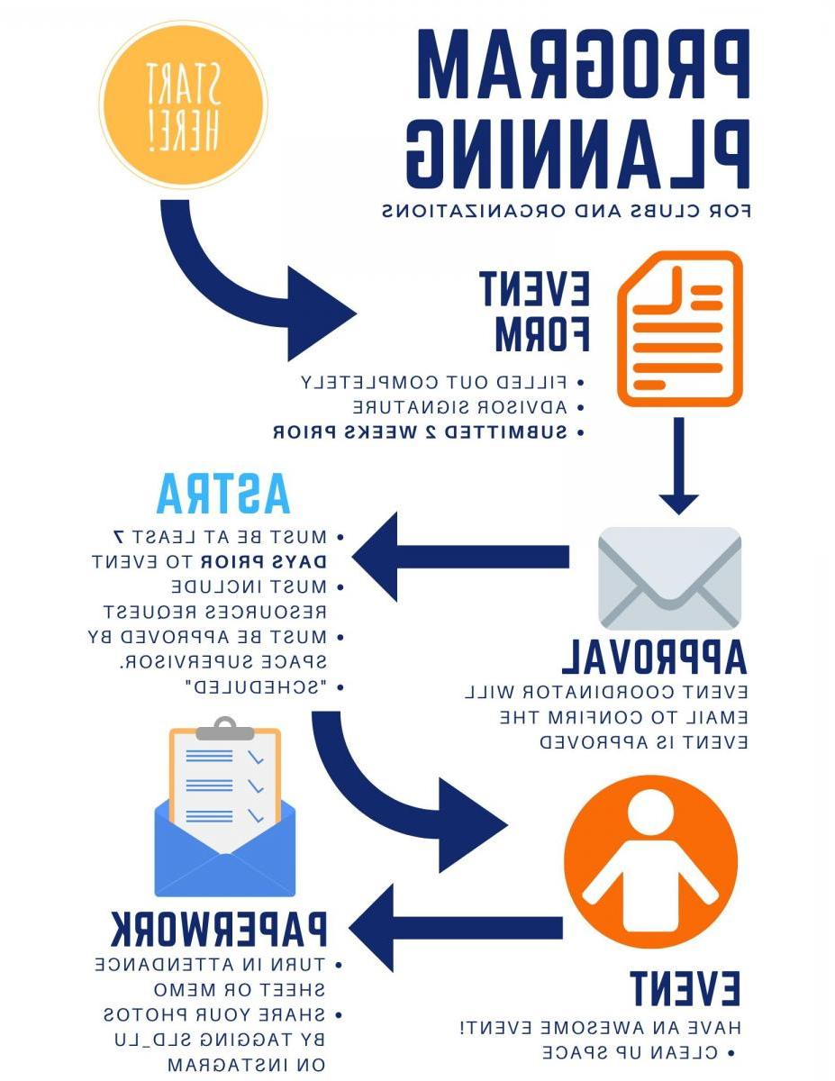 Program Planning update graphic